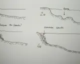 Ilustracje pokazują różne rodzaje umocnień brzegów rzeki, tworzące miejsca żerowania ryb: opaska faszynowa, kamienna i rynna.